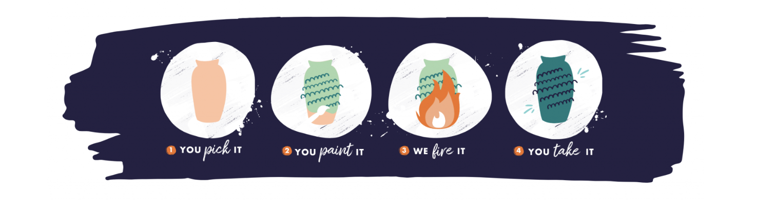 How It Works Banner